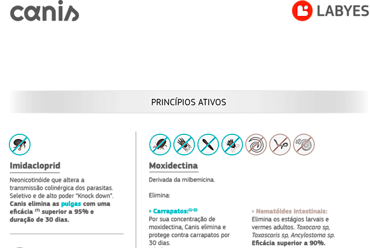 Antiparasitário Canis Fullstop