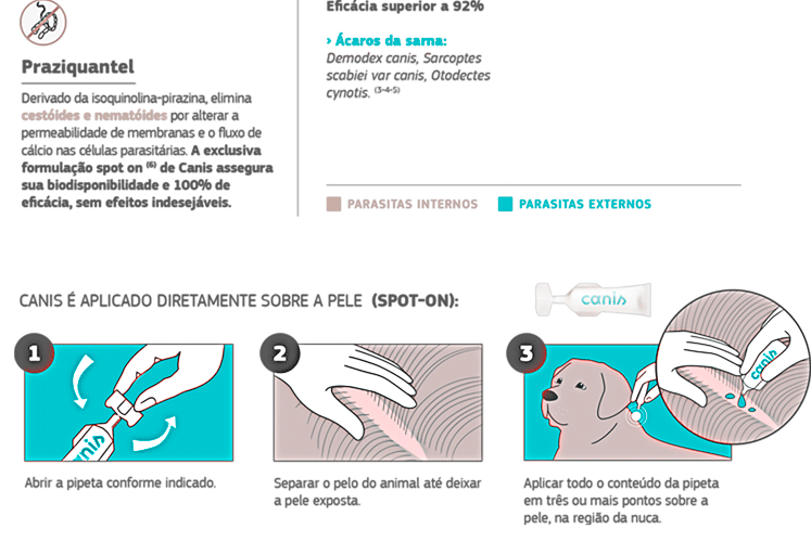 Antiparasitário Canis Fullstop