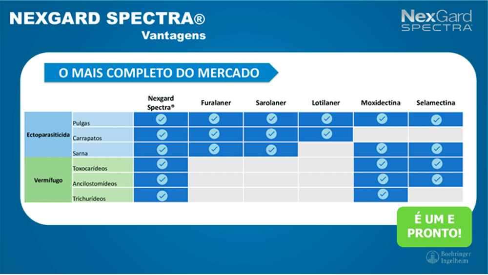 Nexgard Spectra