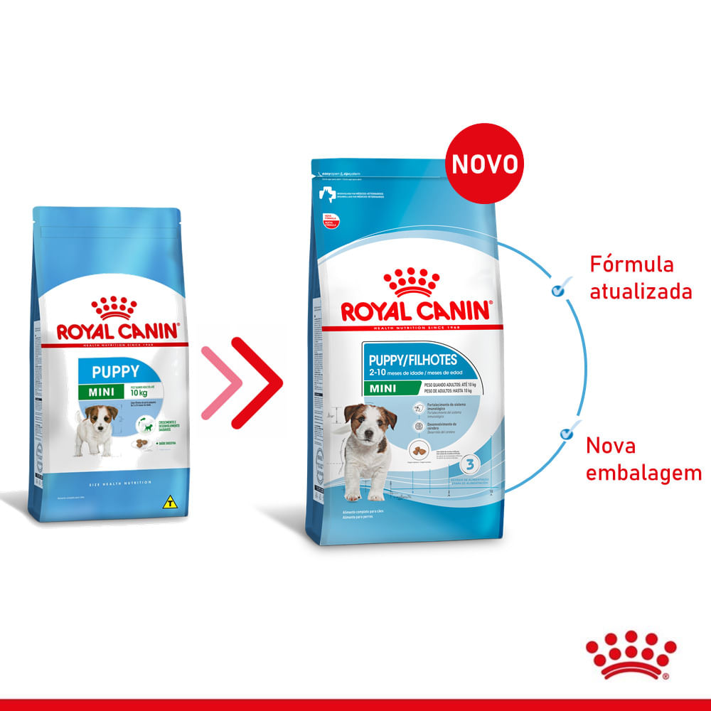 Ração Royal Canin Mini Puppy Cães Filhotes