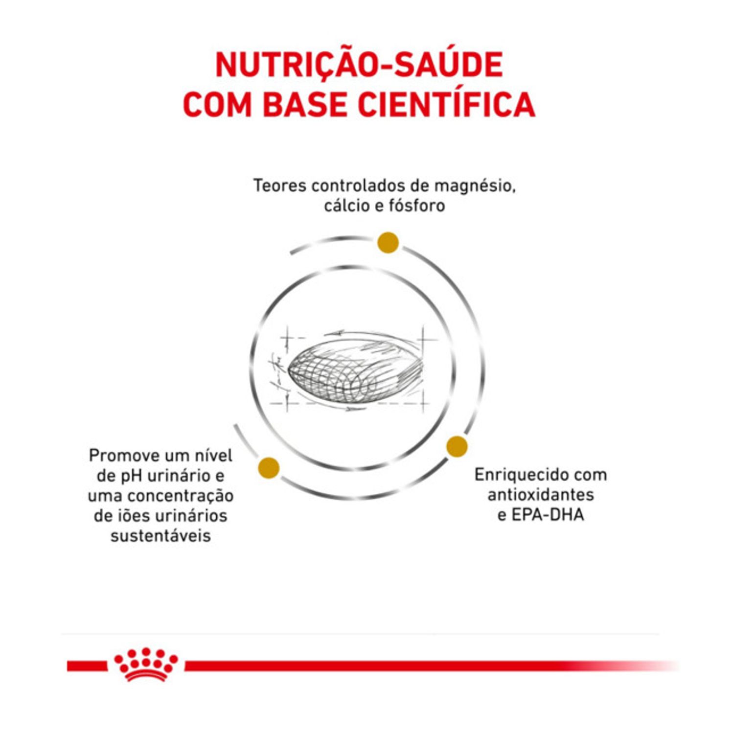 Racao-Royal-Canin-Urinary-S-O-Caes-Adultos-Base-Cientifica