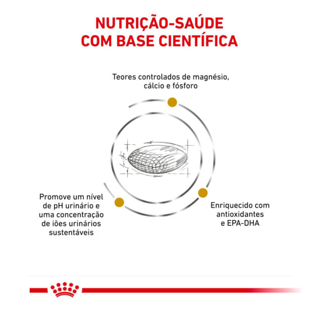 Ração Royal Canin Veterinary Diet Urinary S/O para Cães com Cálculos Urinários