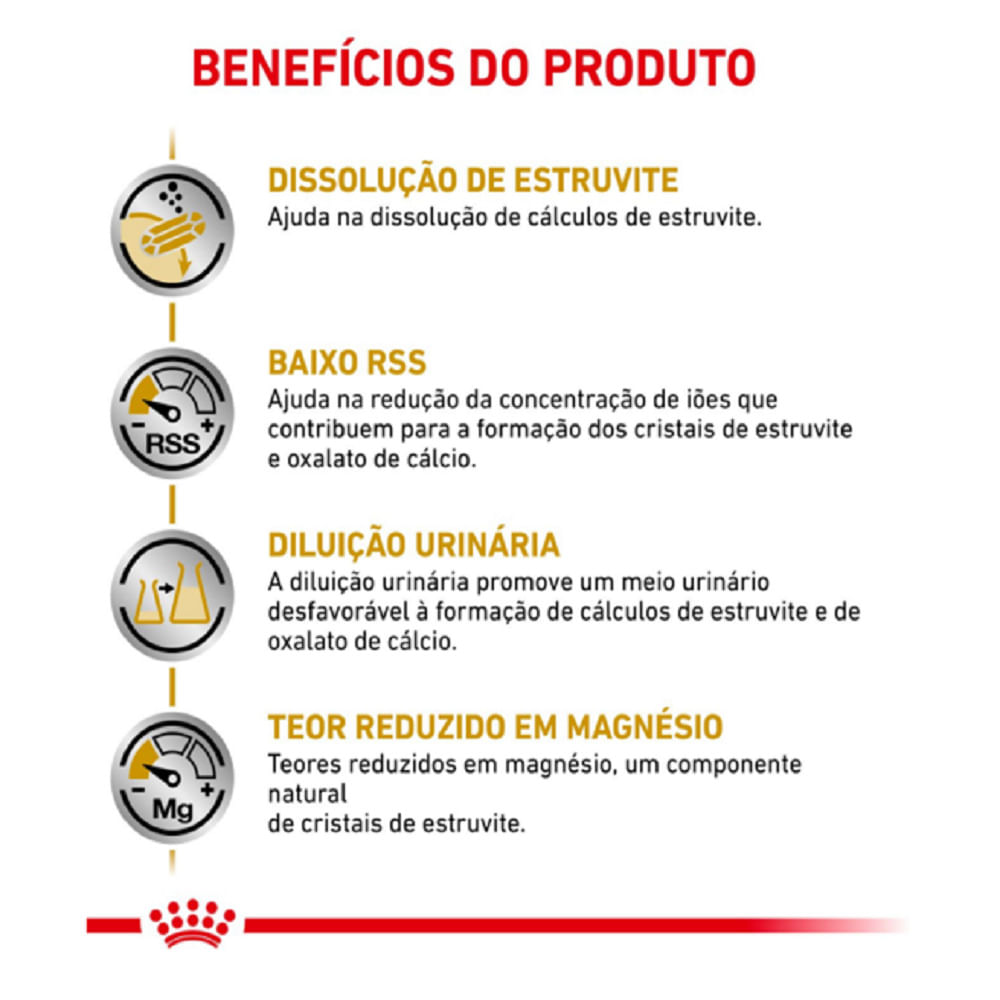 Ração Úmida Royal Canin Urinary S/O Cães Adultos