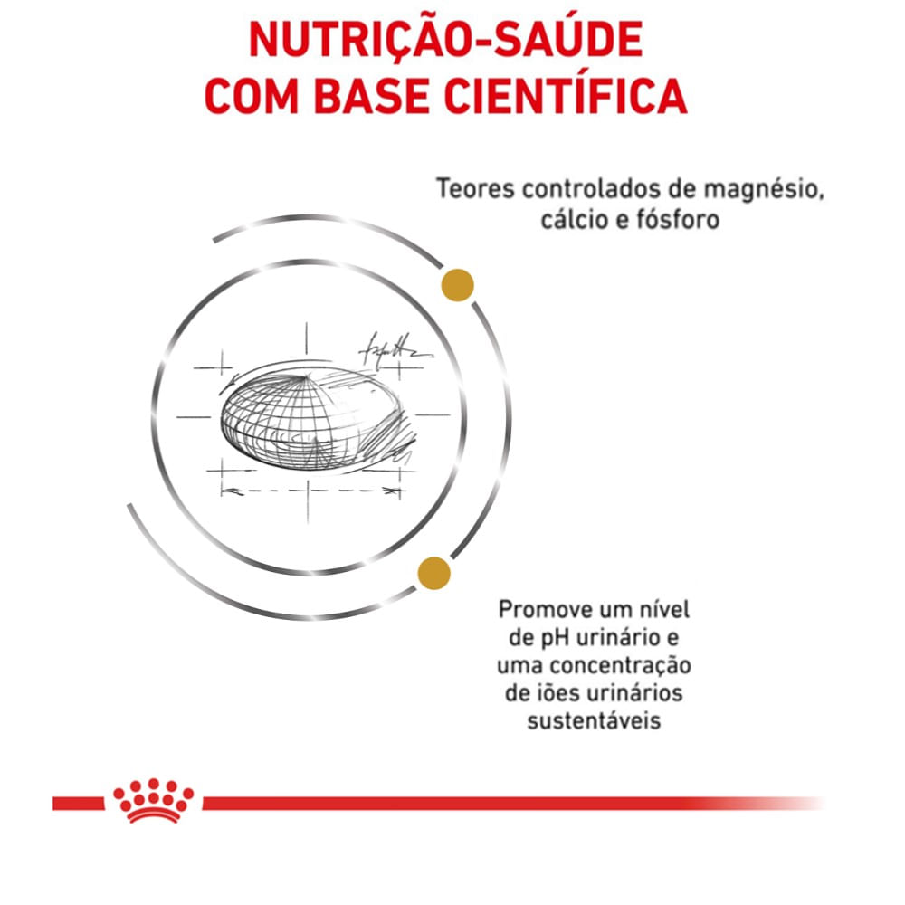 Ração Royal Canin Urinary S/O Gatos com Cálculos Urinários