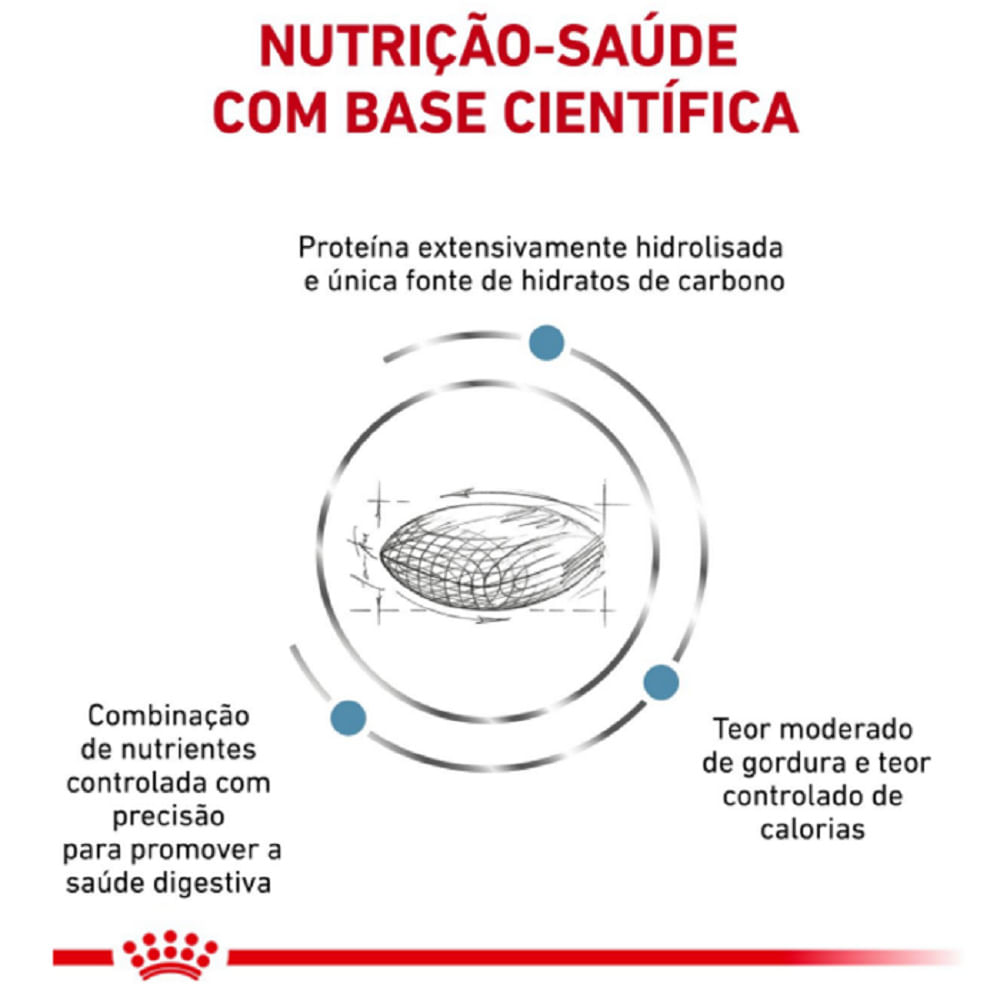 Ração Royal Canin Hypoallergenic Moderate Calorie Cães Adultos