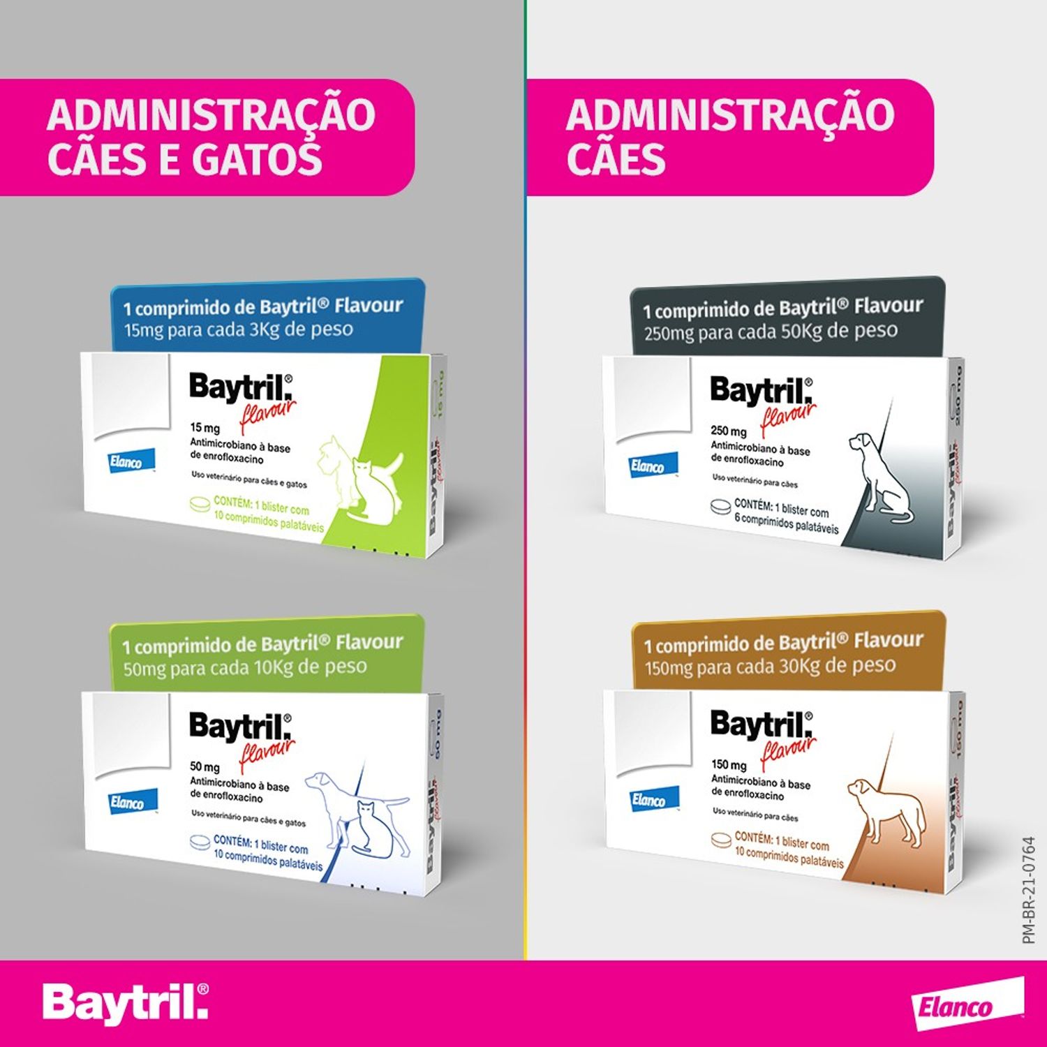 Baytril Flavour 15 mg Administrações