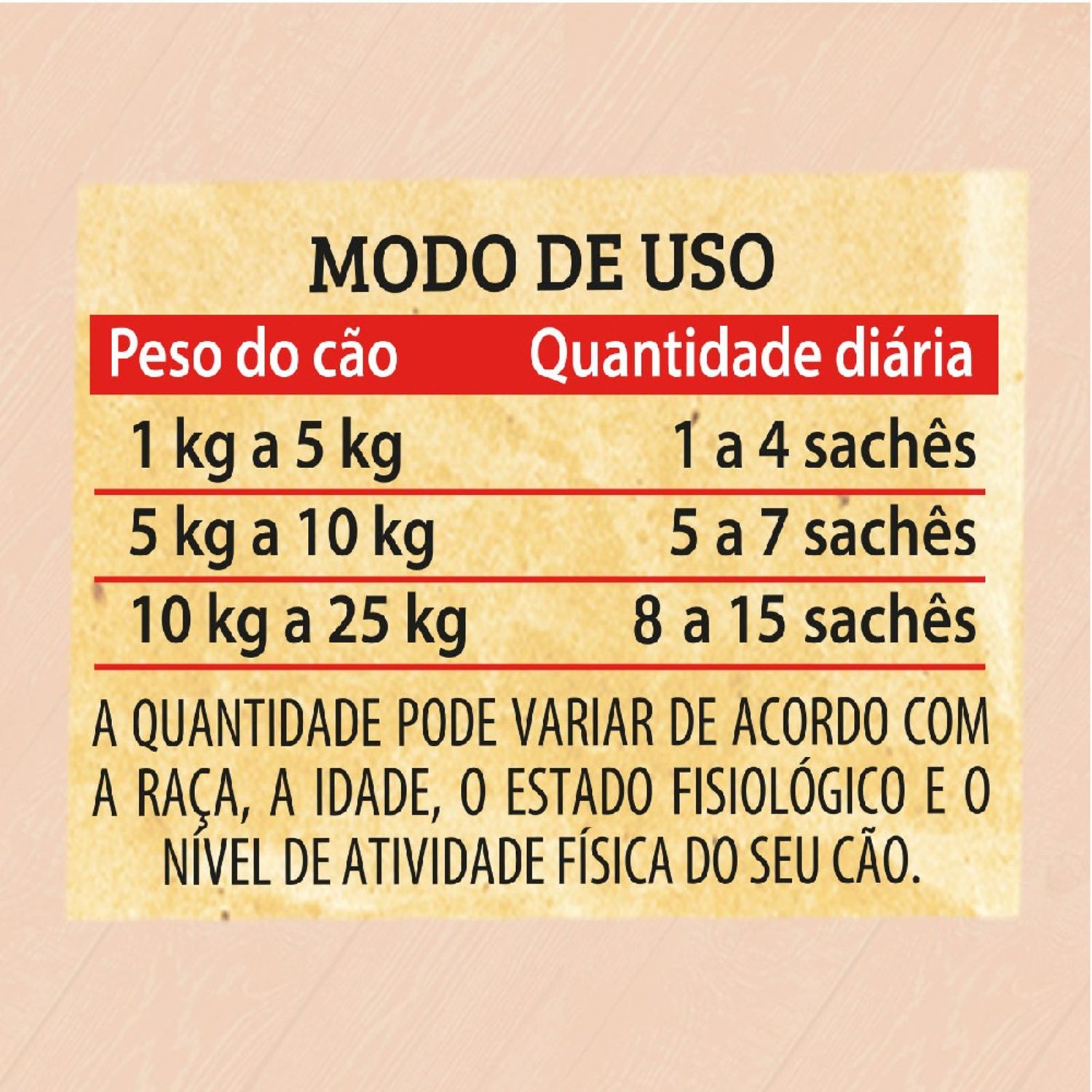 Ração Úmida Keldog Carne Com Ervilha e Cenoura modo de uso