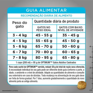 tabela-da-racao-optimum-gatos