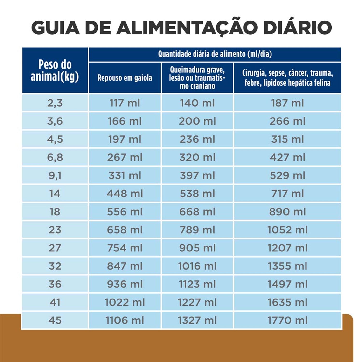 Racao-Umida-Hill-s-Prescription-Diet-A-D-Caes-e-Gatos-em-Condicoes-Criticas-Guia-alimentar