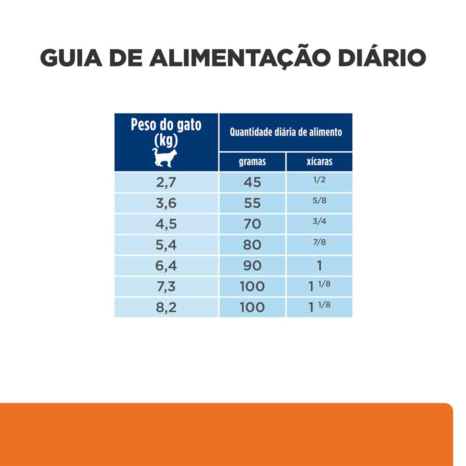 Racao-Hill-s-Prescription-Diet-C-D-Multicare-Gatos-Adultos-Cuidado-Urinario-Guia-de-Alimentacao