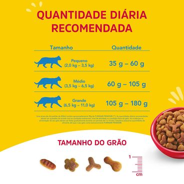 Ração Friskies Gatos Adultos Frango quantidade diária
