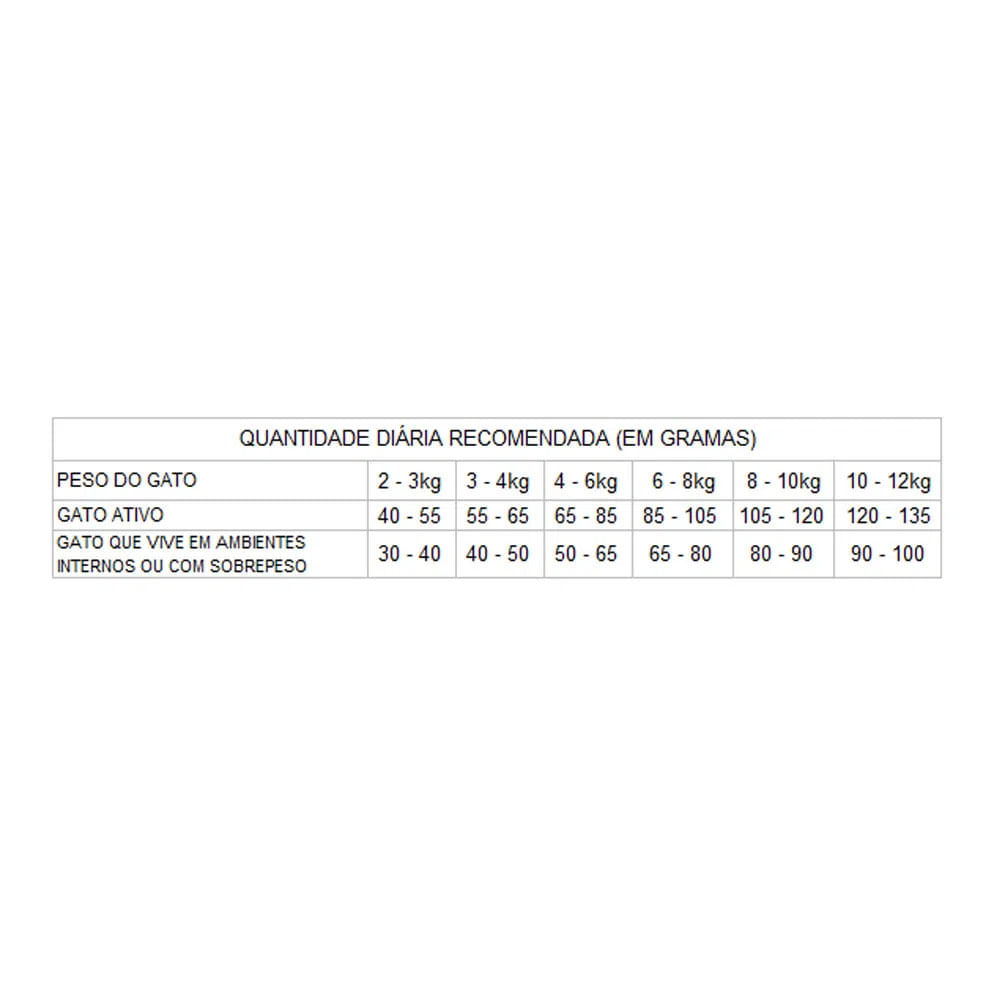 Ração GranPlus Menu Gatos Adultos Salmão e Arroz