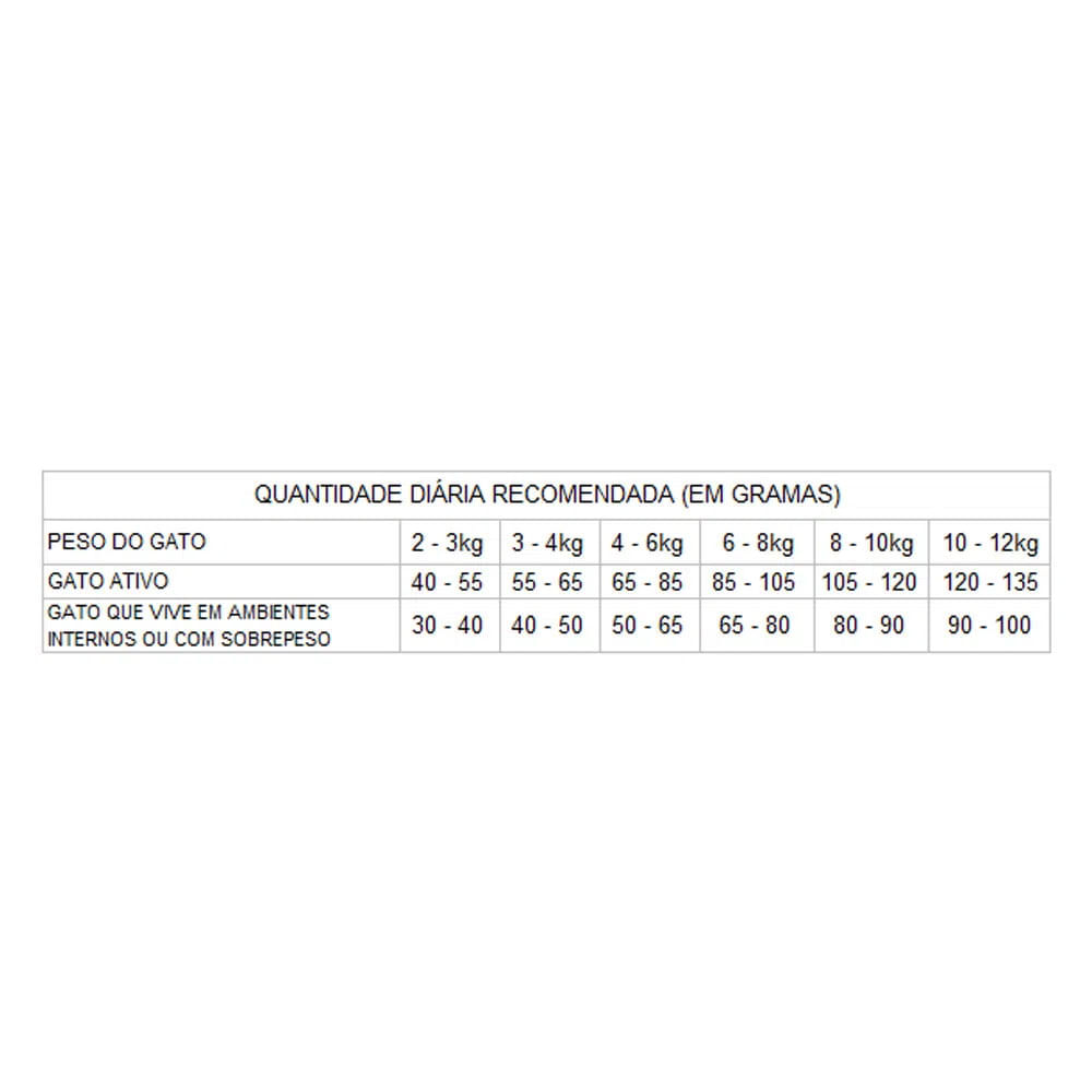 Ração GranPlus Menu Gatos Adultos Frango e Arroz