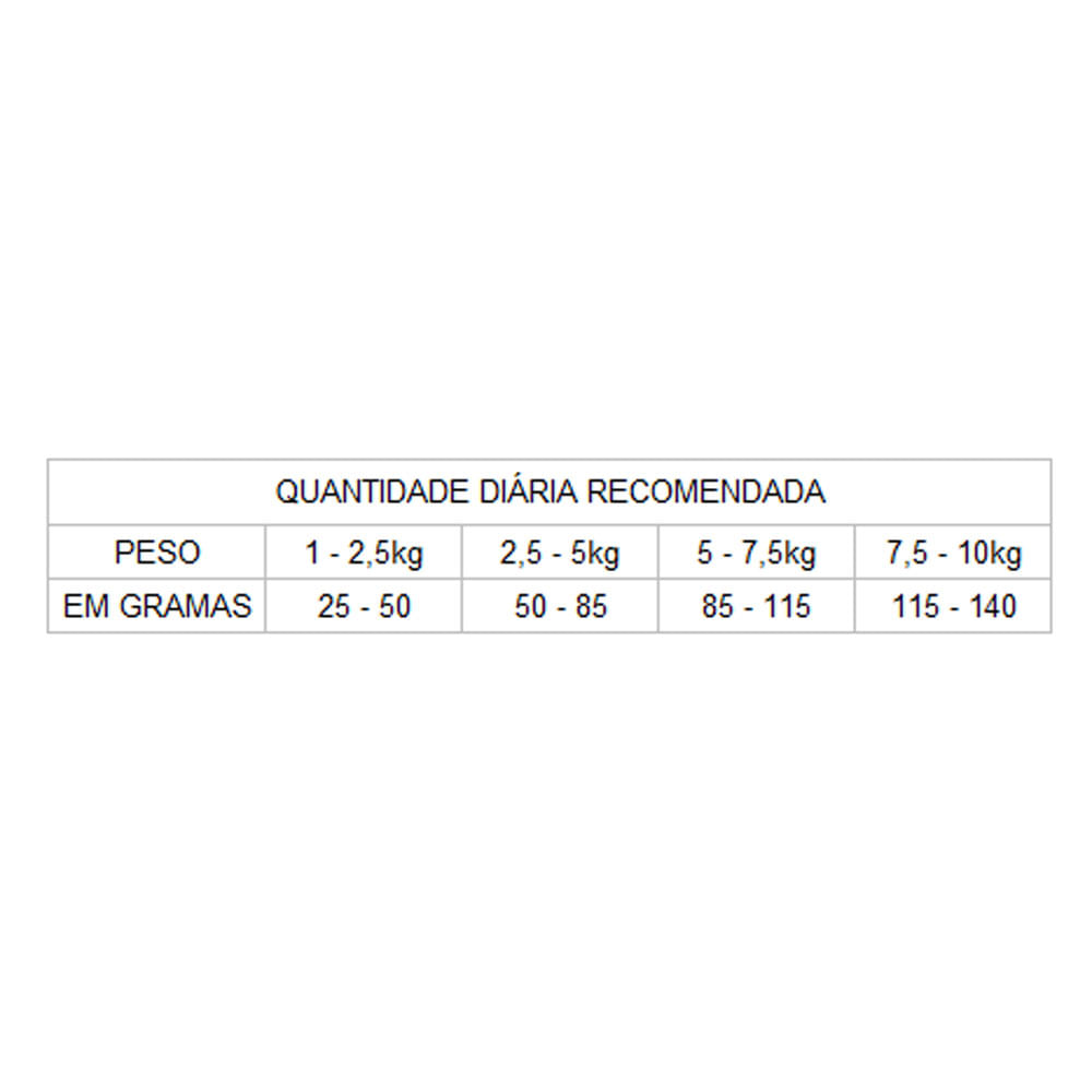 Ração GranPlus Menu Cães Adultos Mini Frango e Arroz