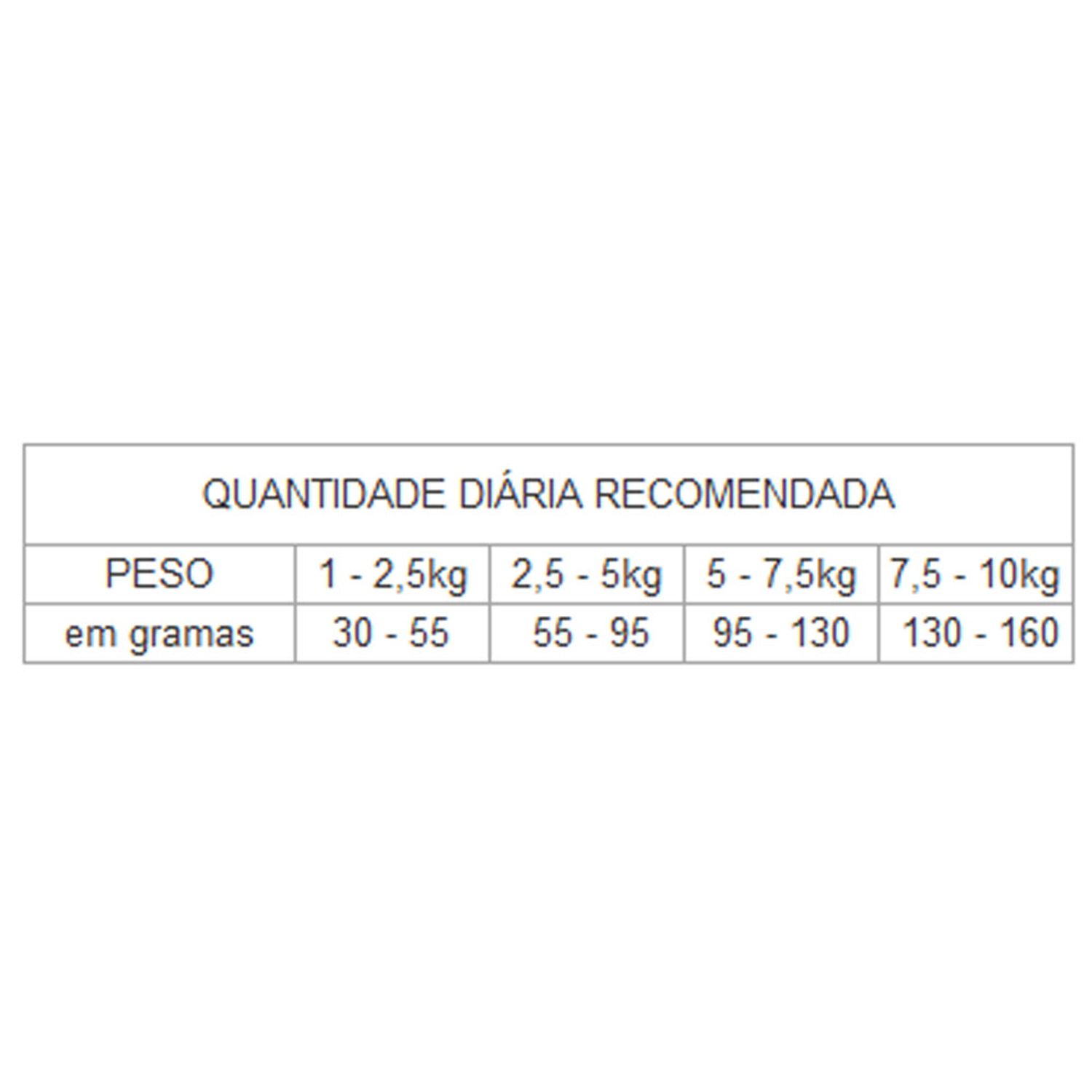 Racao-Gran-Plus-Menu-Caes-Mini-Adultos-Light-Frango-e-Arroz-Tabela