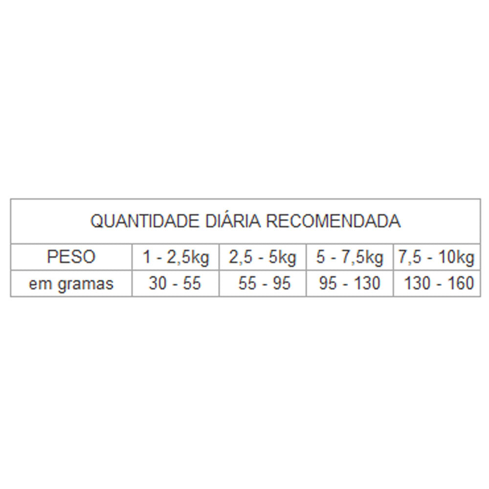 Ração GranPlus Menu Cães Mini Adultos Light Frango e Arroz