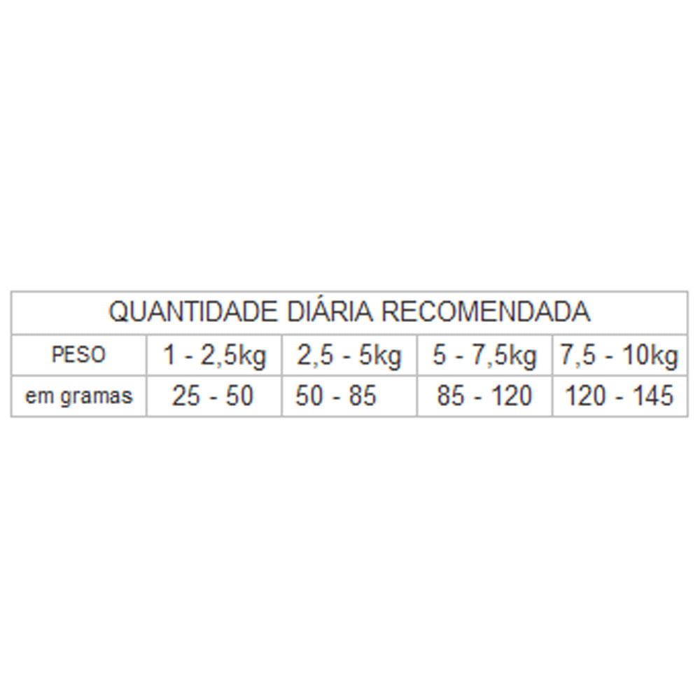 Ração GranPlus Menu Cães Mini Sênior Frango e Arroz