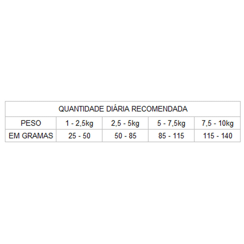 Ração GranPlus Menu Cães Adultos Mini Carne e Arroz