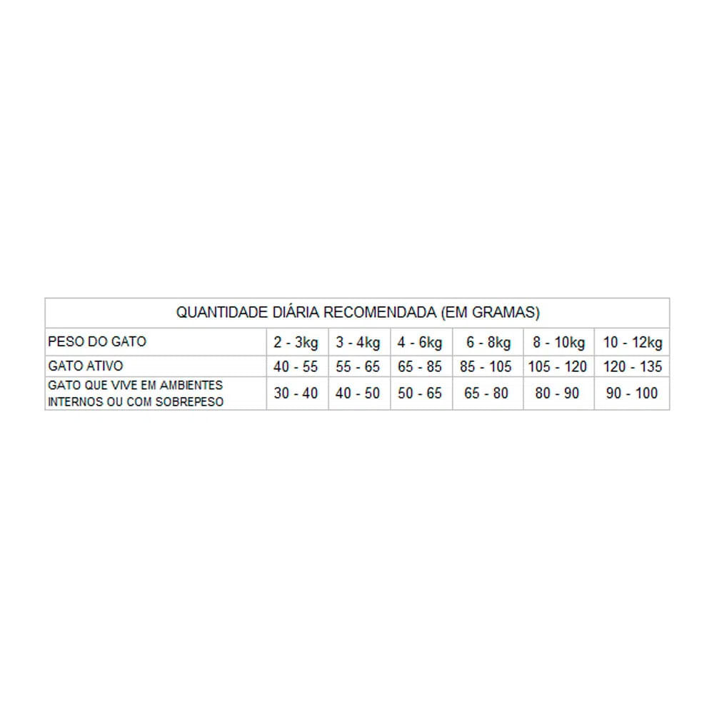 Ração GranPlus Gatos Adultos Carne e Arroz