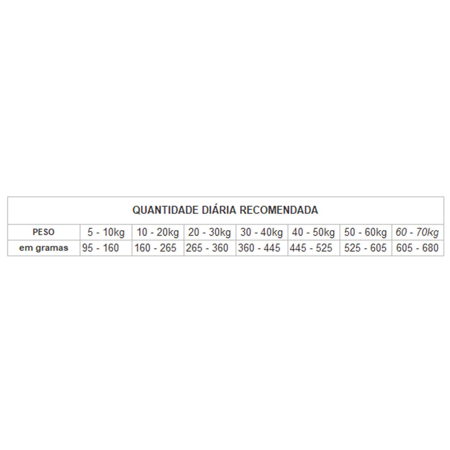 Ração Gran Plus Menu Cães Adultos Light Frango e Arroz Tabela