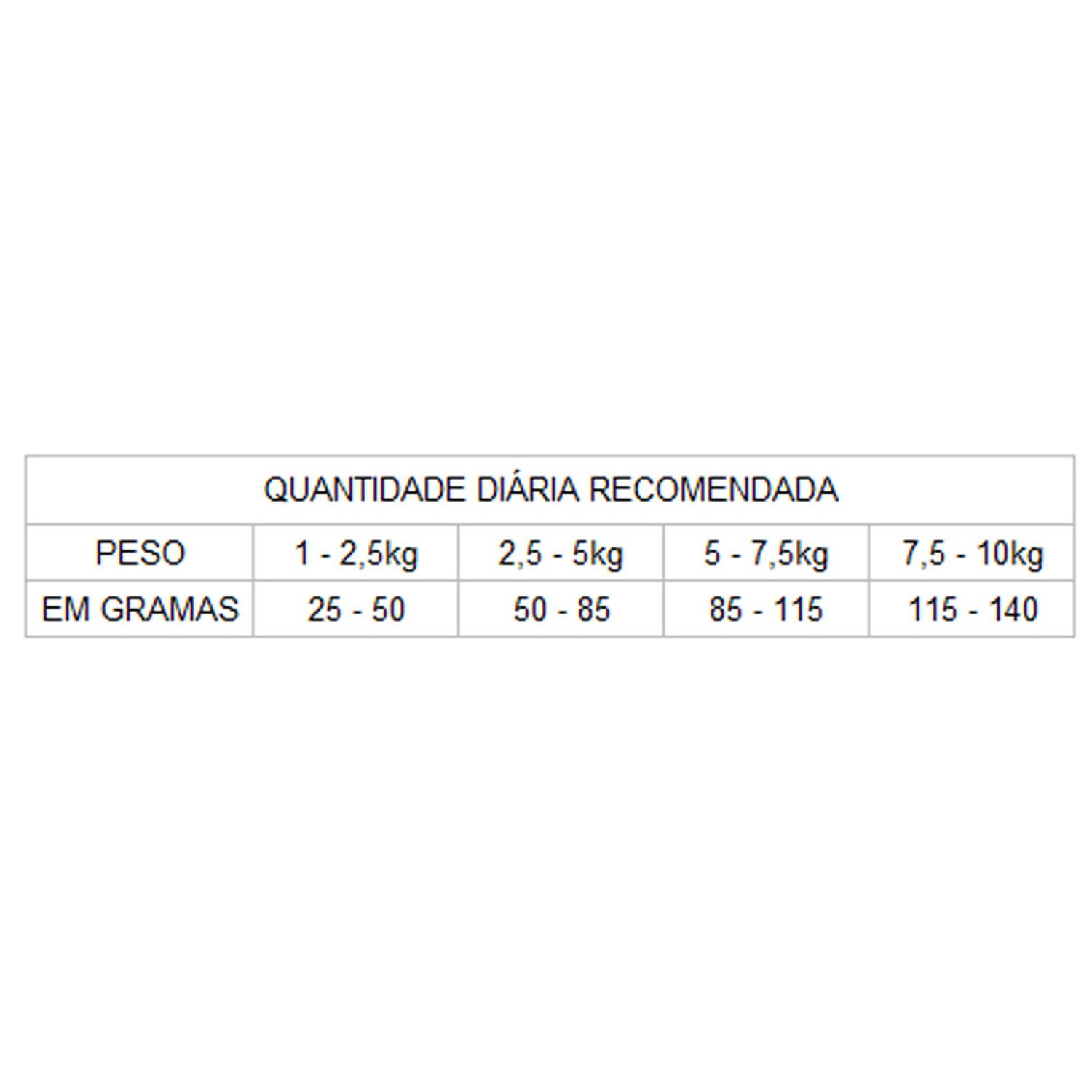 Racao-Gran-Plus-Menu-Caes-Mini-Adultos-Carne-e-Arroz-Tabela