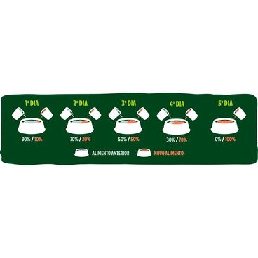 Racao-Guabi-Natural--Caes-Adultos-Porte-Medio-Cordeiro-e-Aveia