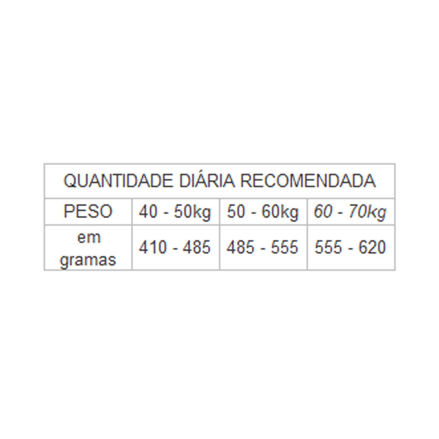 Racao-GranPlus-Menu-Caes-Senior-Portes-Medio-e-Grande-Frango-e-Arroz-Tabela-alimentar