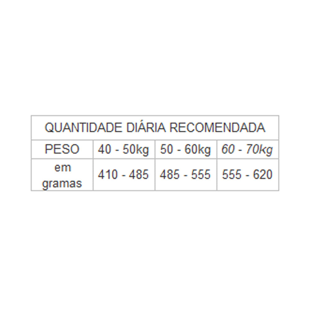 Ração GranPlus Menu Cães Sênior Portes Médio e Grande Frango e Arroz