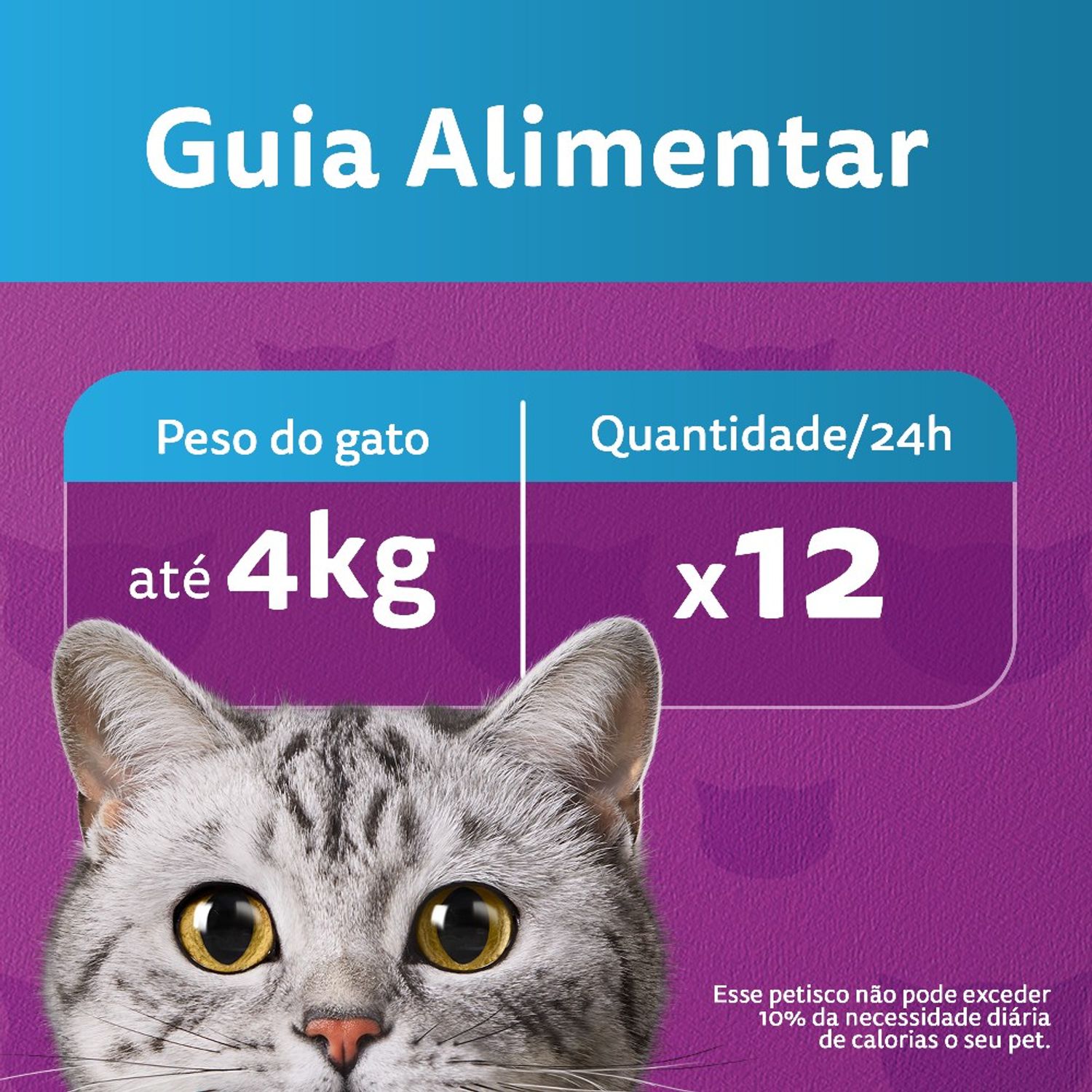 Guia-alimentar-Whiskas
