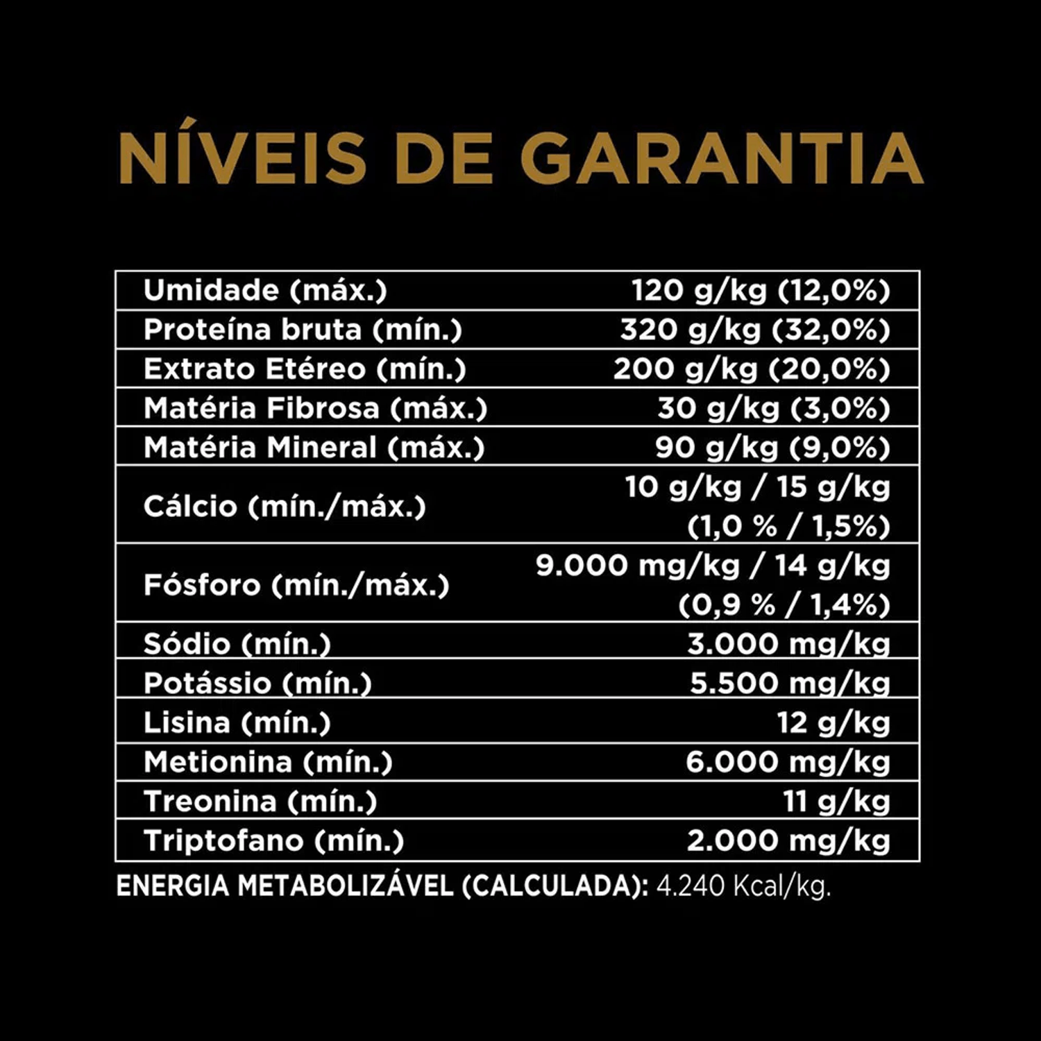 Ração Pro Plan Cães Filhotes Porte Pequeno Frango Níveis de garantia