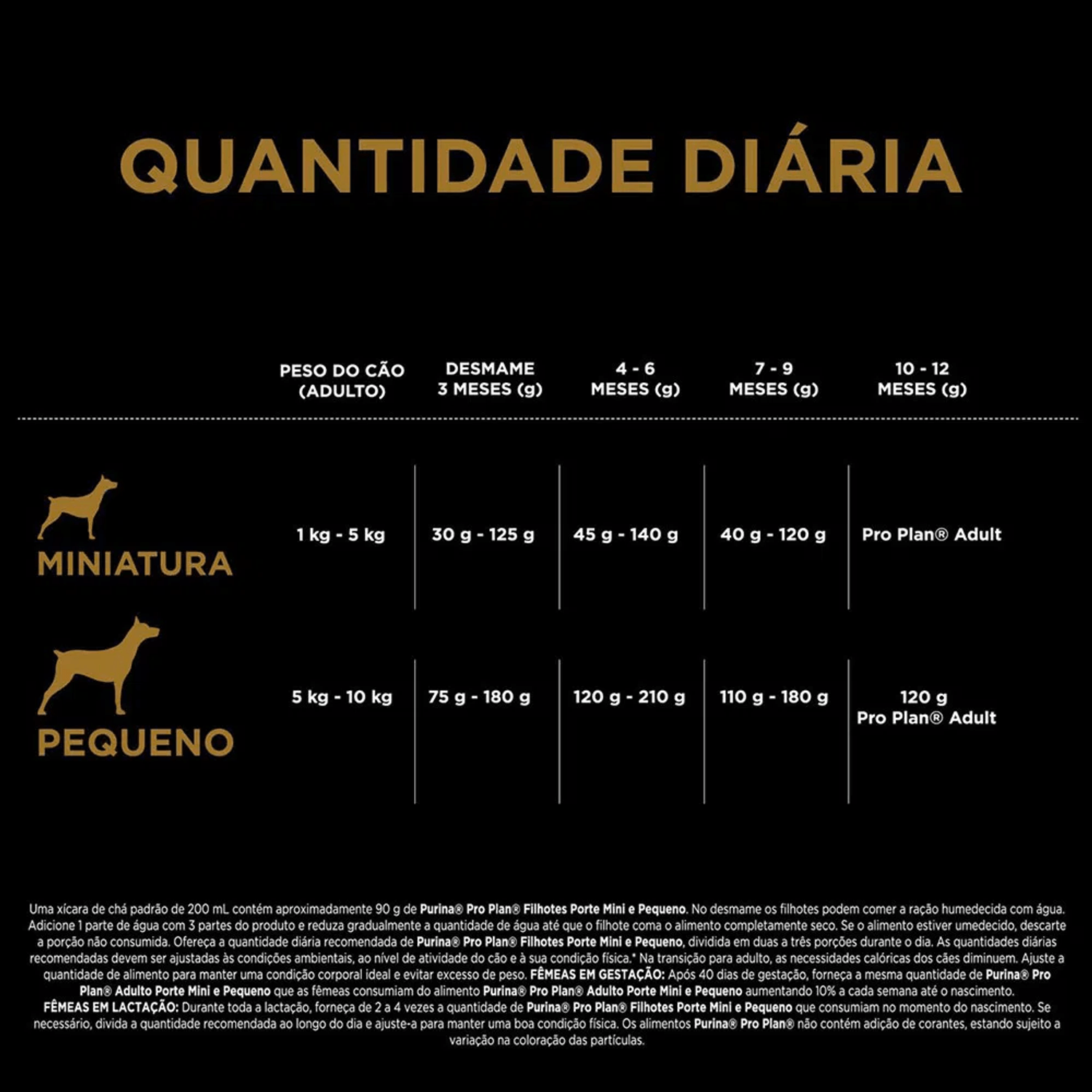 Ração Pro Plan Cães Filhotes Porte Pequeno Frango Quantidade diária