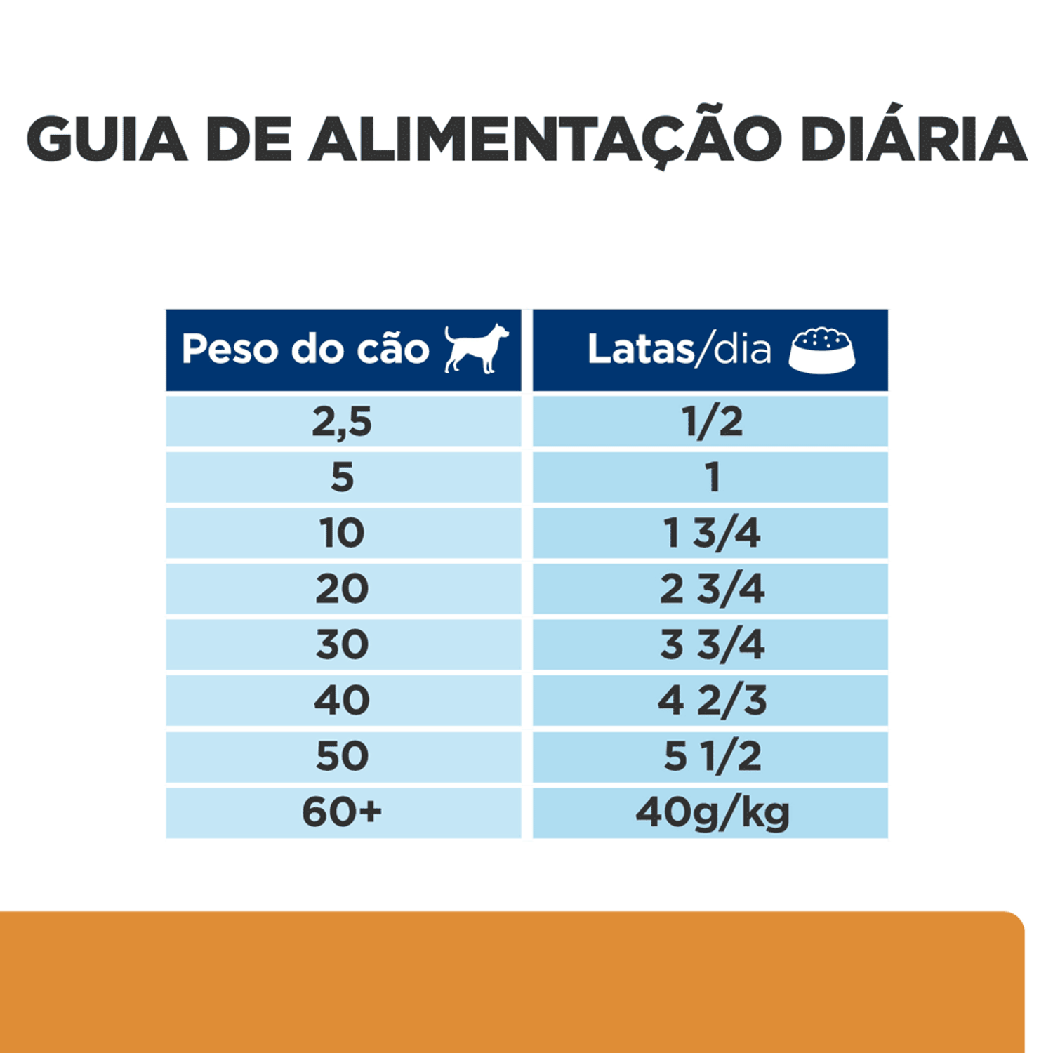 Guia-de-Alimentacao-do-Alimento-Umido-Hill-s