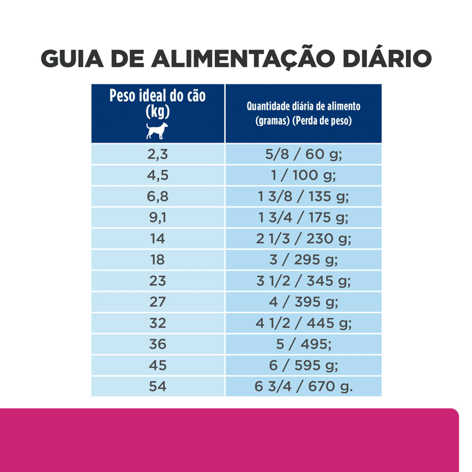 Guia-de-Alimentacao-da-Racao-Hill-s-Prescription-Diet-Caes-Adultos-Gastrointestinal-Biome