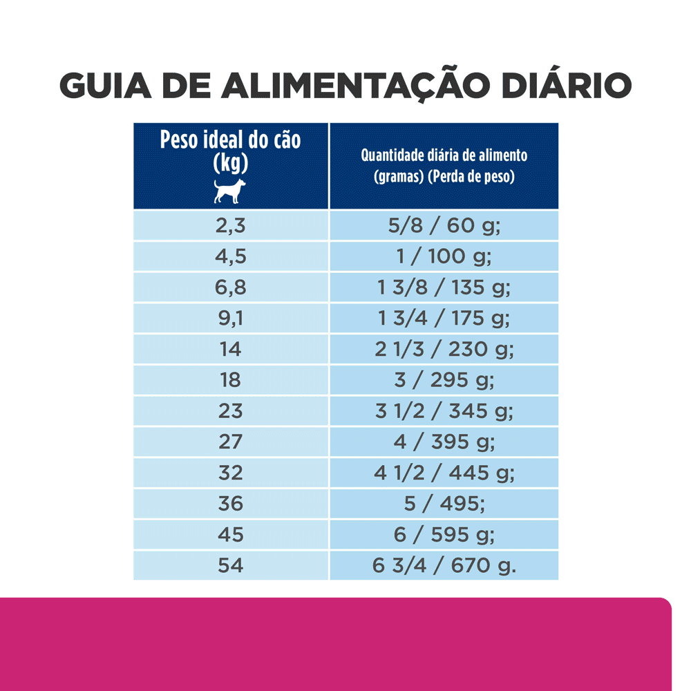 Ração Hill's Prescription Diet GI Biome para Cães Adultos Gastrointestinal