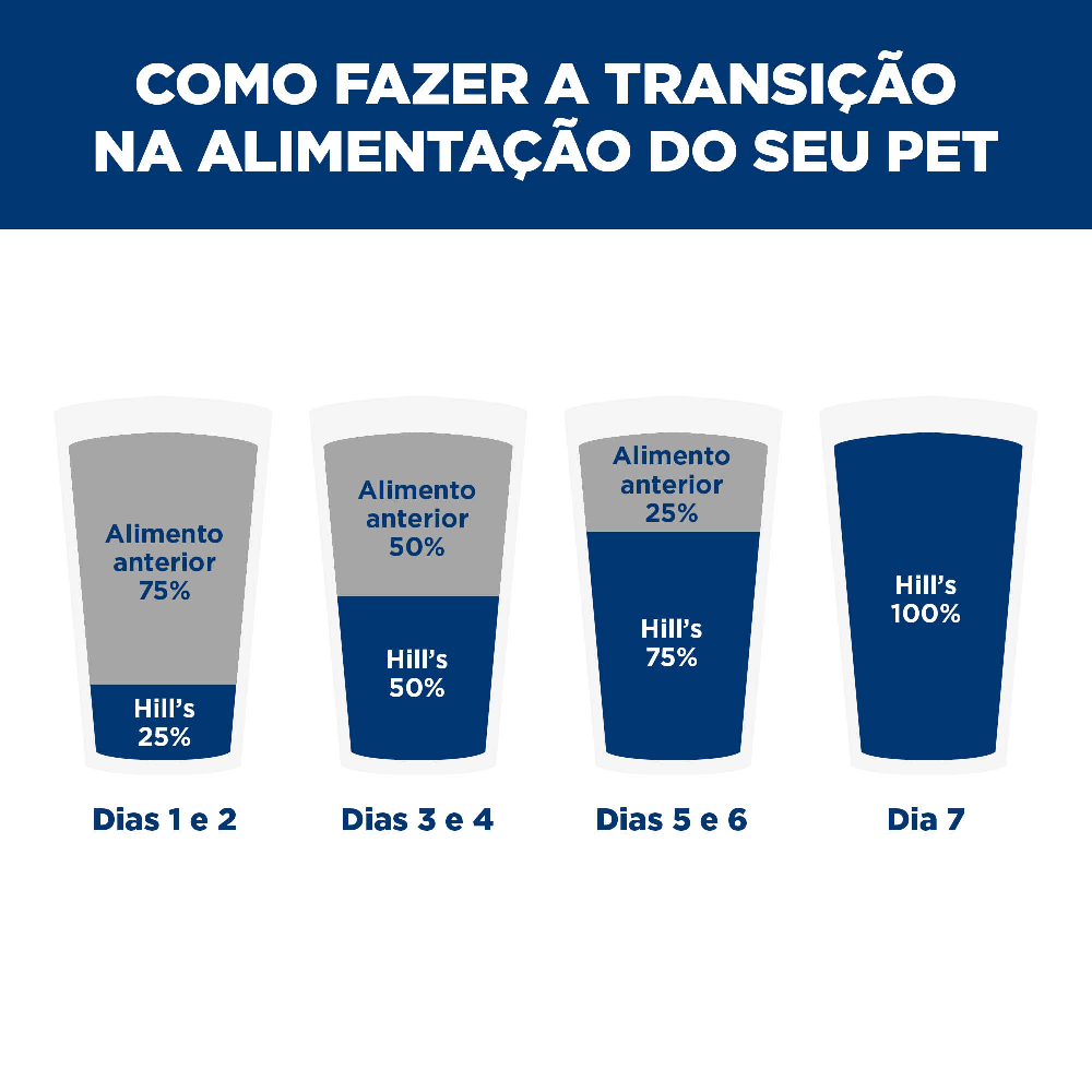 Ração Úmida Hill's Prescription Diet I/D para Cães Cuidados Digestivos