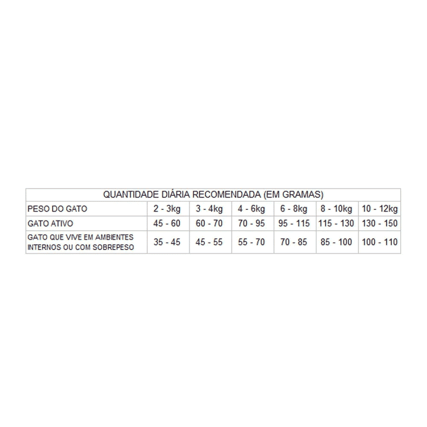 Quantidade-Diaria-da-Racao-GranPlus-Menu-Gatos-Adultos-Castrados-Carne-e-Arroz
