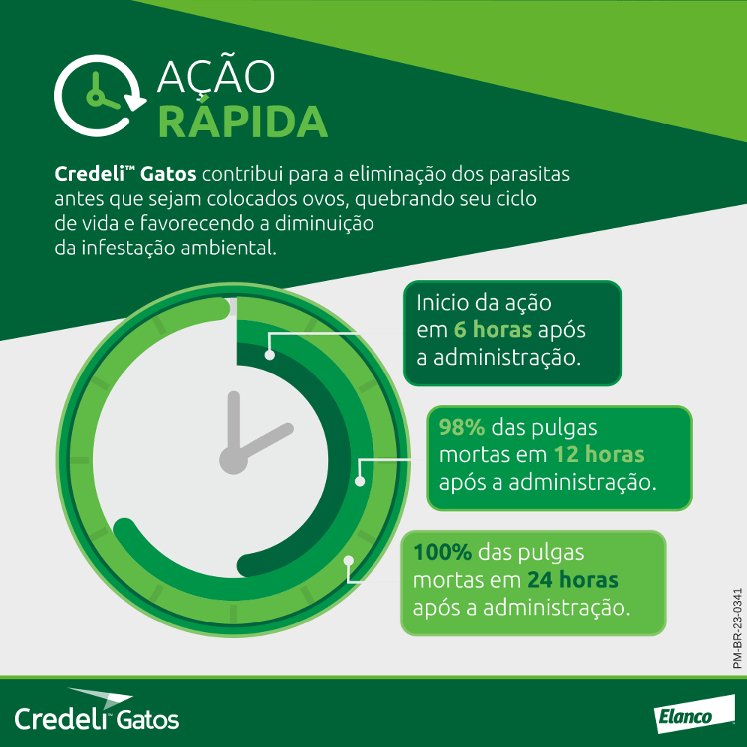 banner ação rápida credeli 48 mg