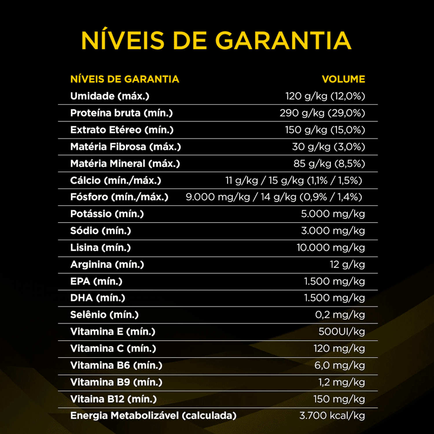 Niveis-de-Garantia-da-Racao-Pro-Plan-Caes-Veterinary-Diets-Neurologico