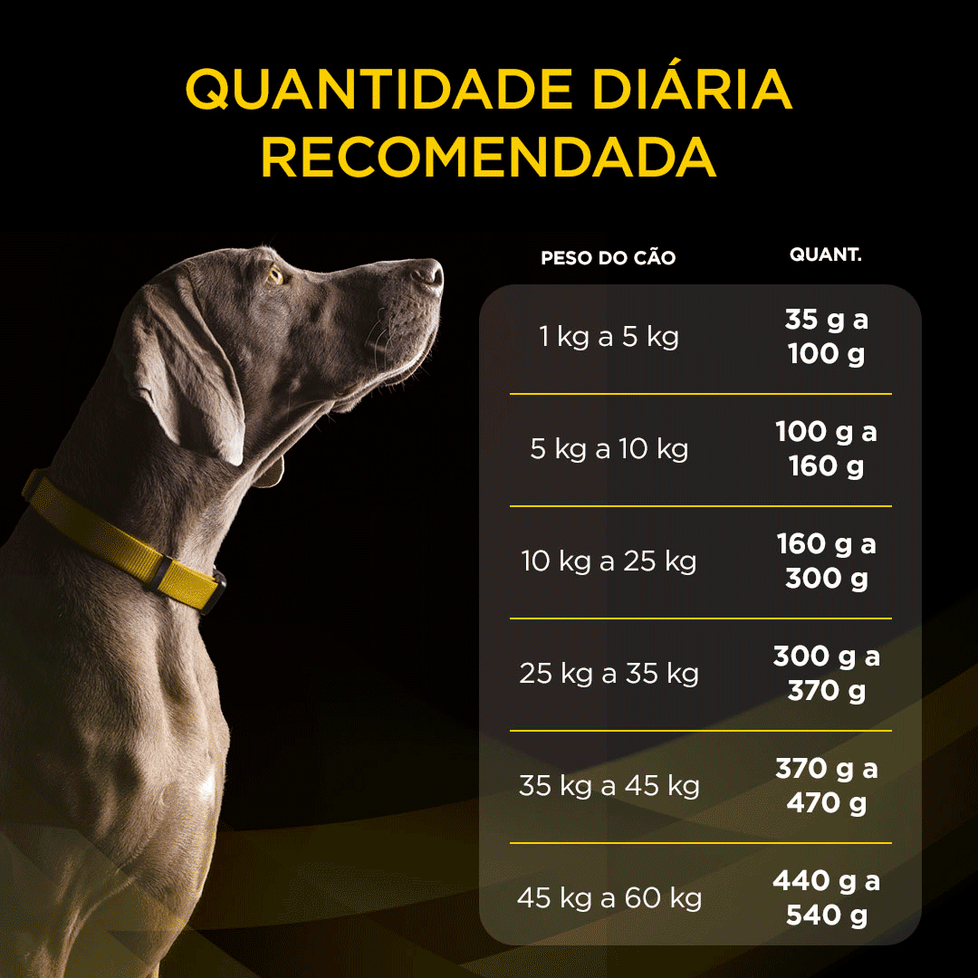 Ração Pro Plan Cães Veterinary Diets Neurológico