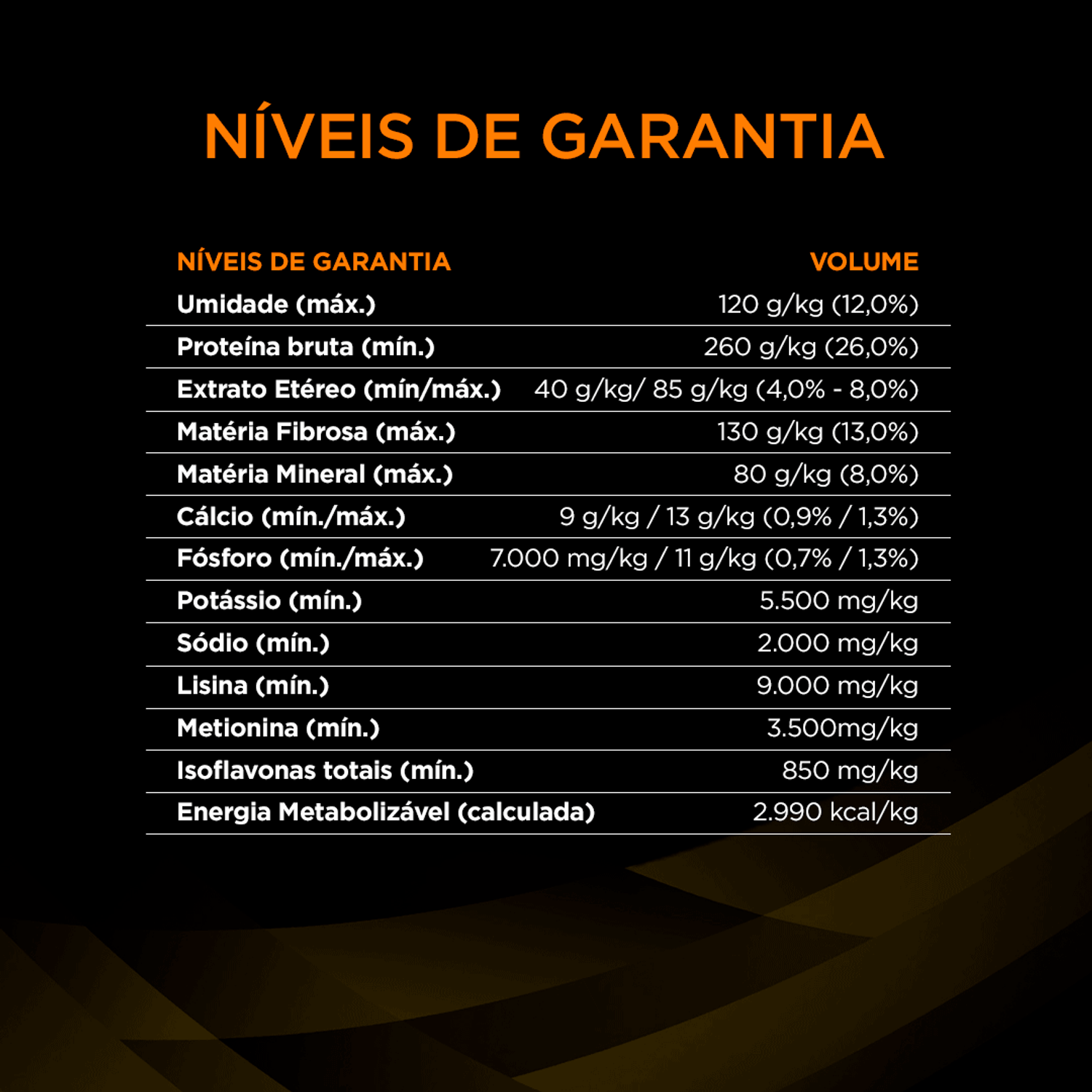 Niveis-de-Garantia-da-Racao-Pro-Plan-Caes-Veterinary-Diets-Obesidade