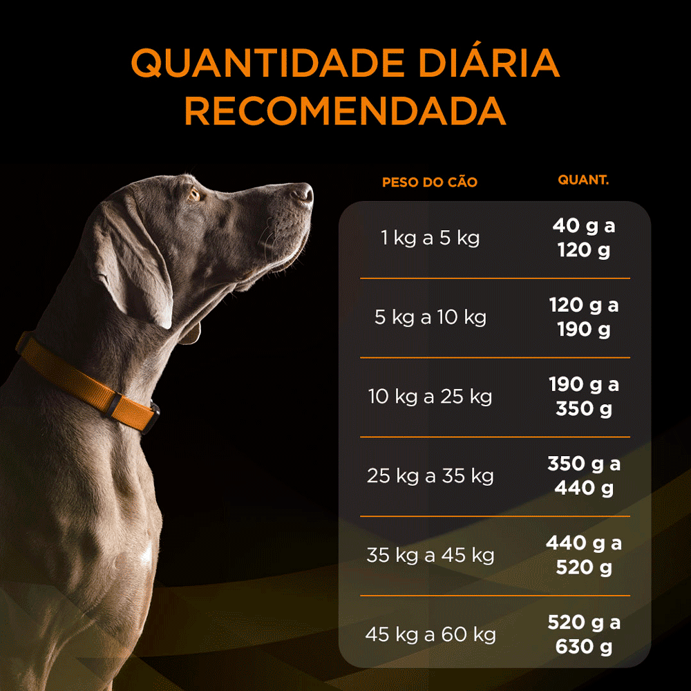 Ração Pro Plan Cães Veterinary Diets Obesidade