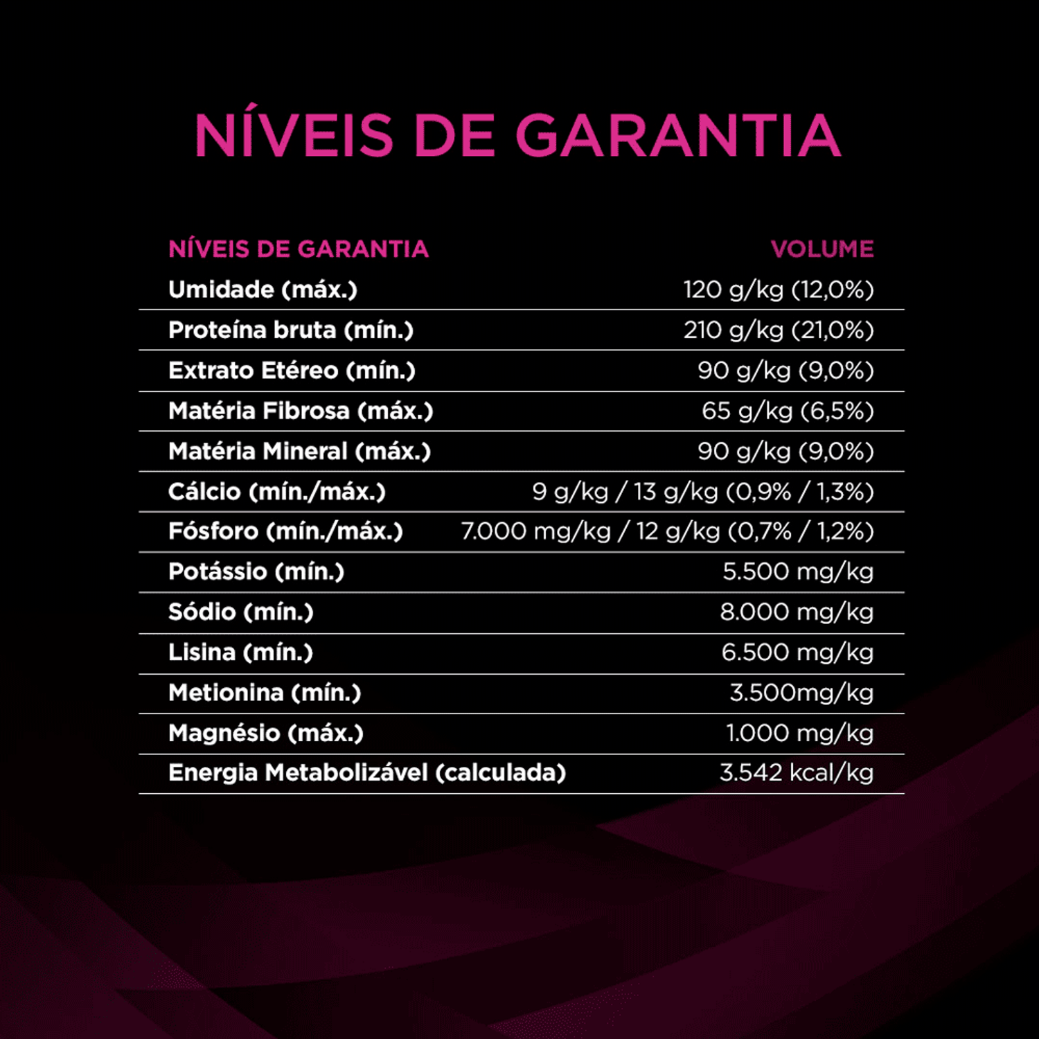 Niveis-de-Garantia-da-Racao-Pro-Plan-Caes-Veterinary-Diets-Trato-Urinario