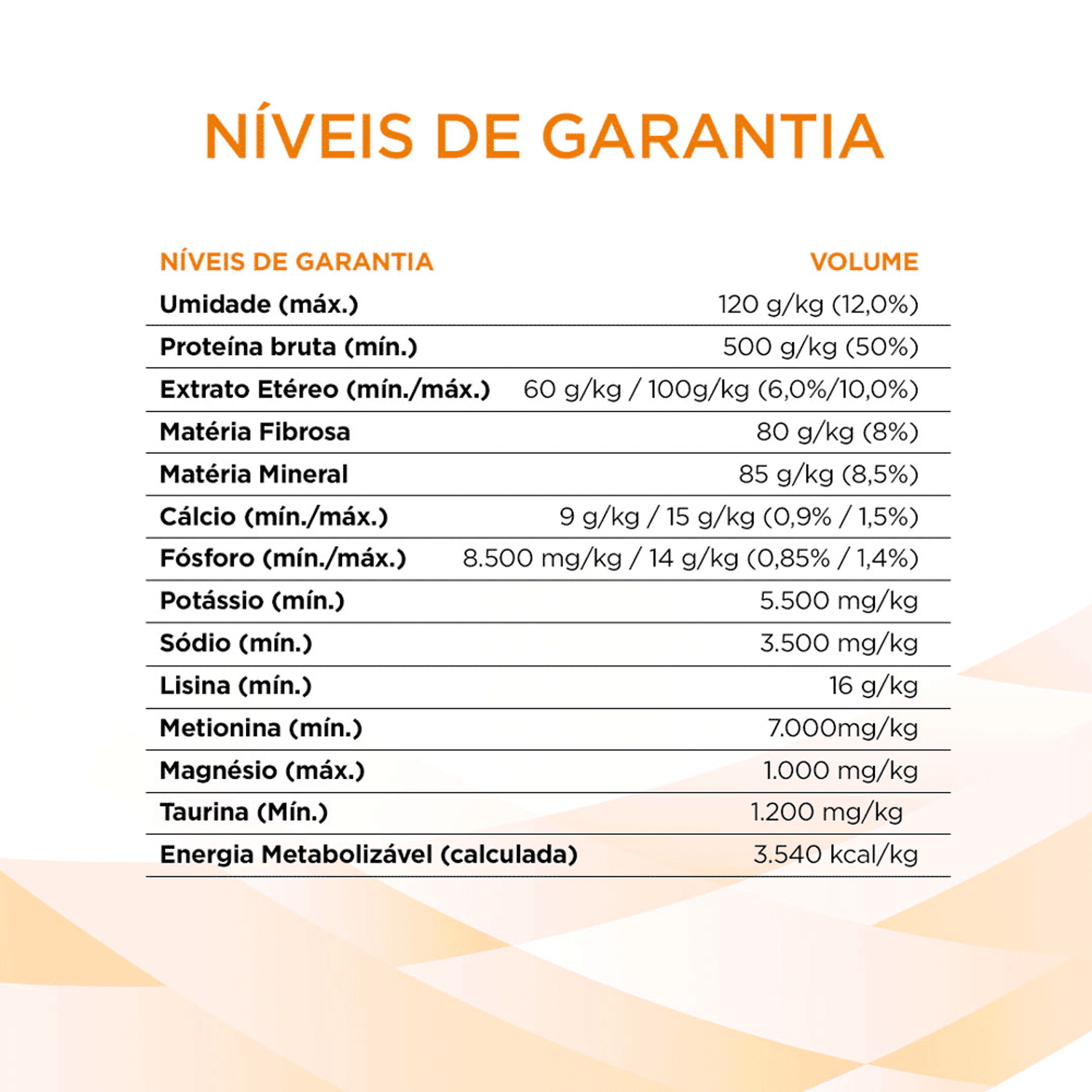 Niveis-de-Garantia-da-Racao-Pro-Plan-Gatos-Veterinary-Diets-Obesidade