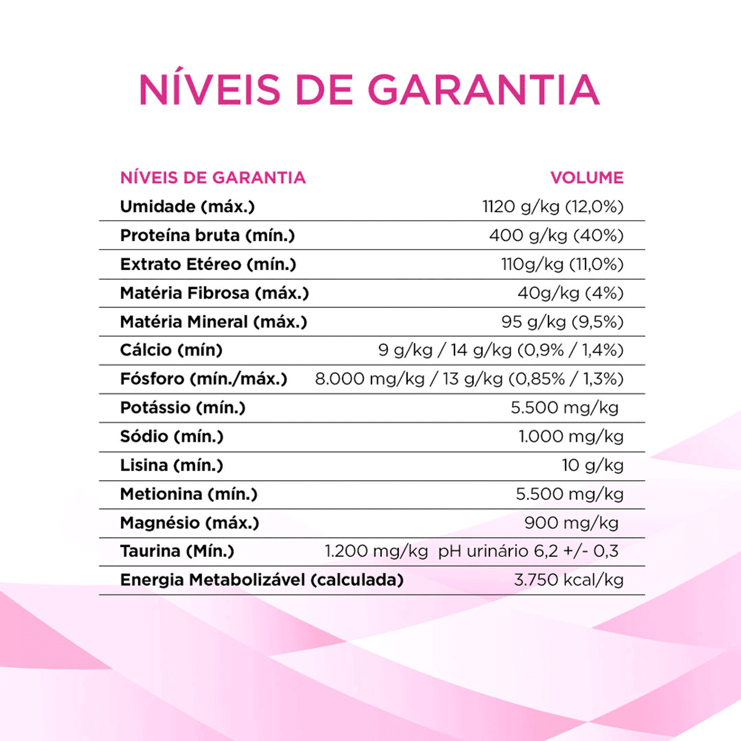 Niveis-de-Garantia-da-Racao-Pro-Plan-Gatos-Veterinary-Diets-Trato-Urinario