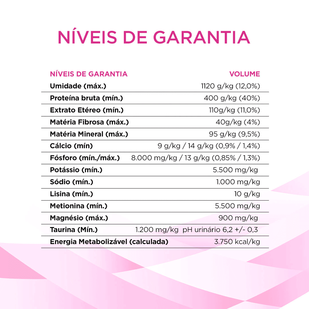 Ração Pro Plan Gatos Veterinary Diets Trato Urinário