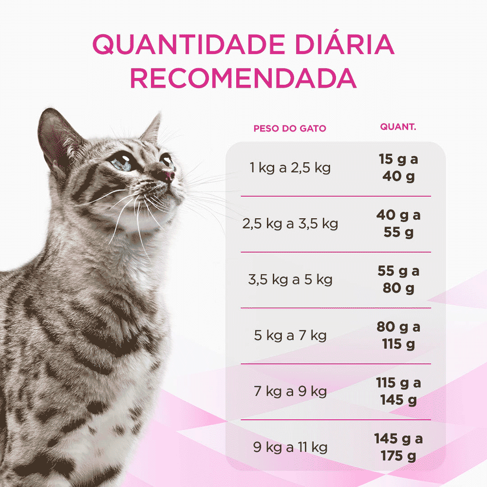 Ração Pro Plan Gatos Veterinary Diets Trato Urinário