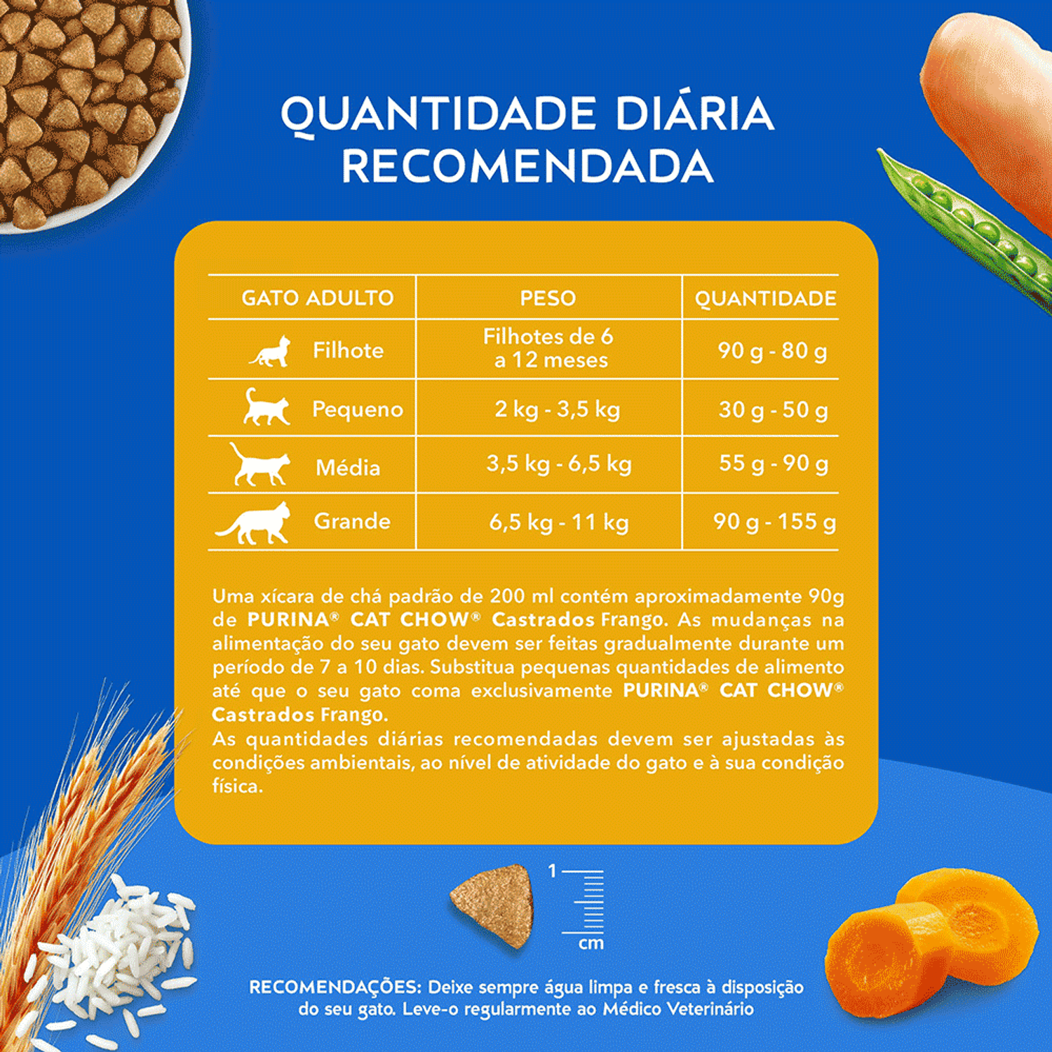 Ração Cat Chow Castrados Frango quantidade recomendada