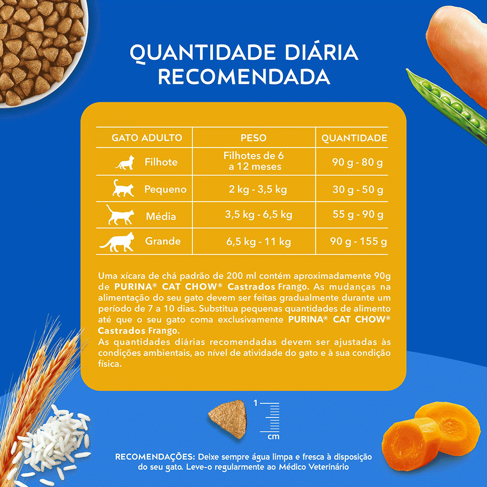 Ração Cat Chow Castrados Frango