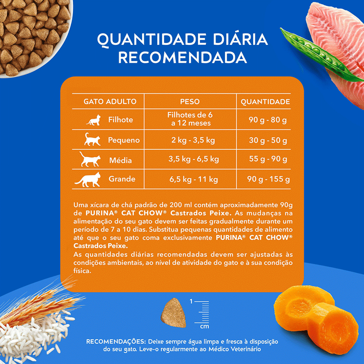 Ração Cat Chow Castrados Peixe quantidade recomendada