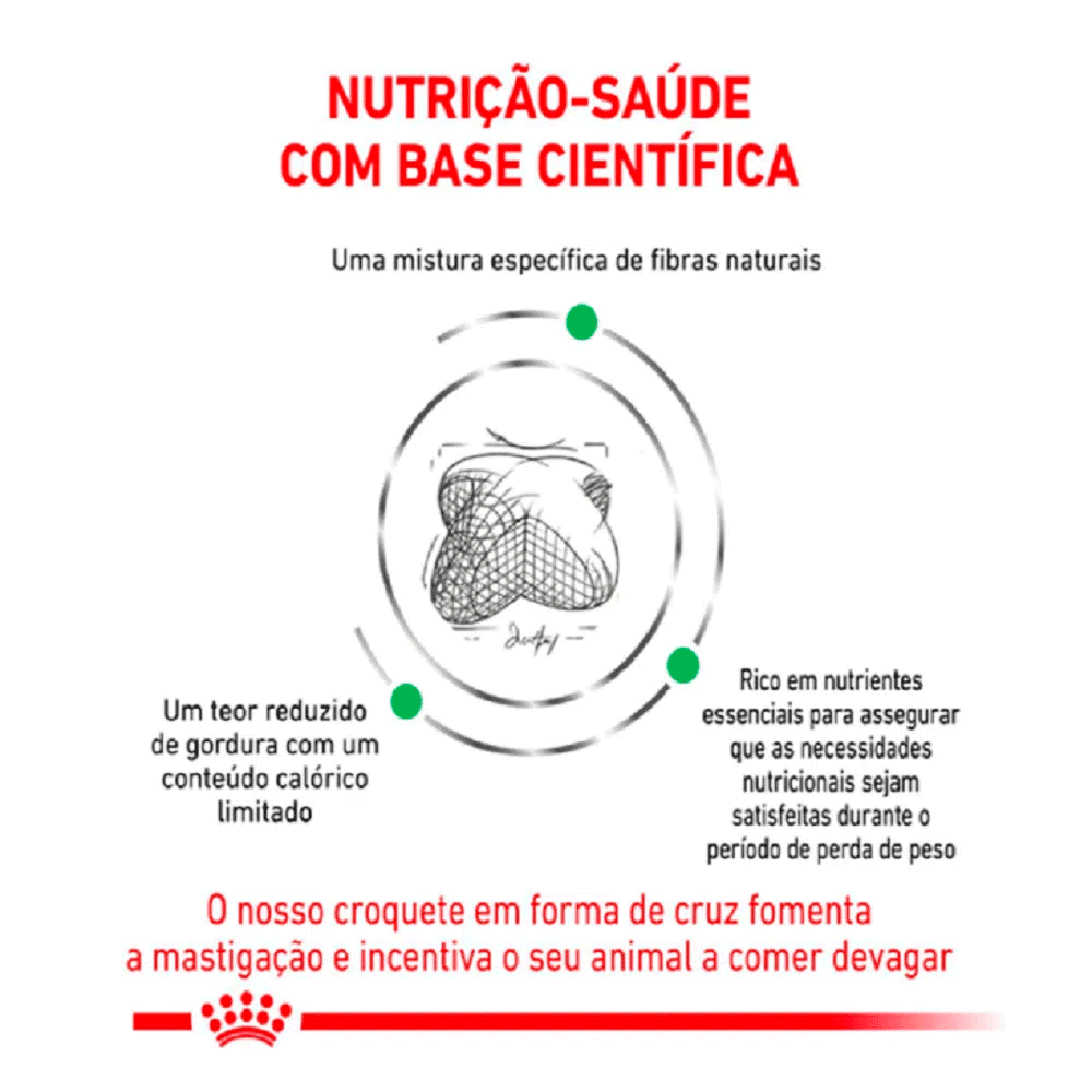 Ração Royal Canin Veterinary Diet Satiety Support para Cães Adultos com Excesso de Peso